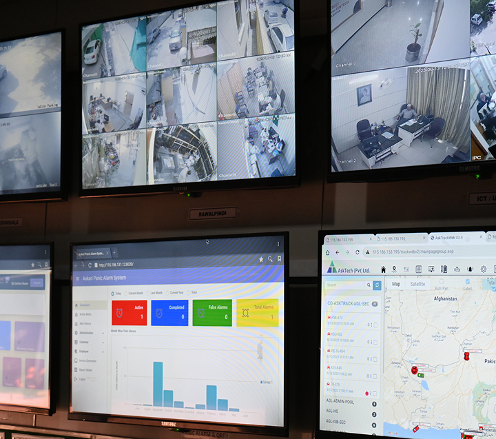 Control Room Monitoring